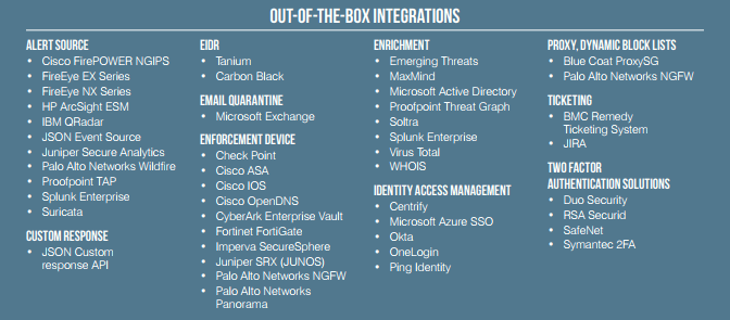 out of the box integrations
