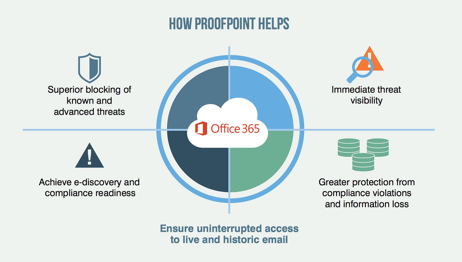 Office-365 Help